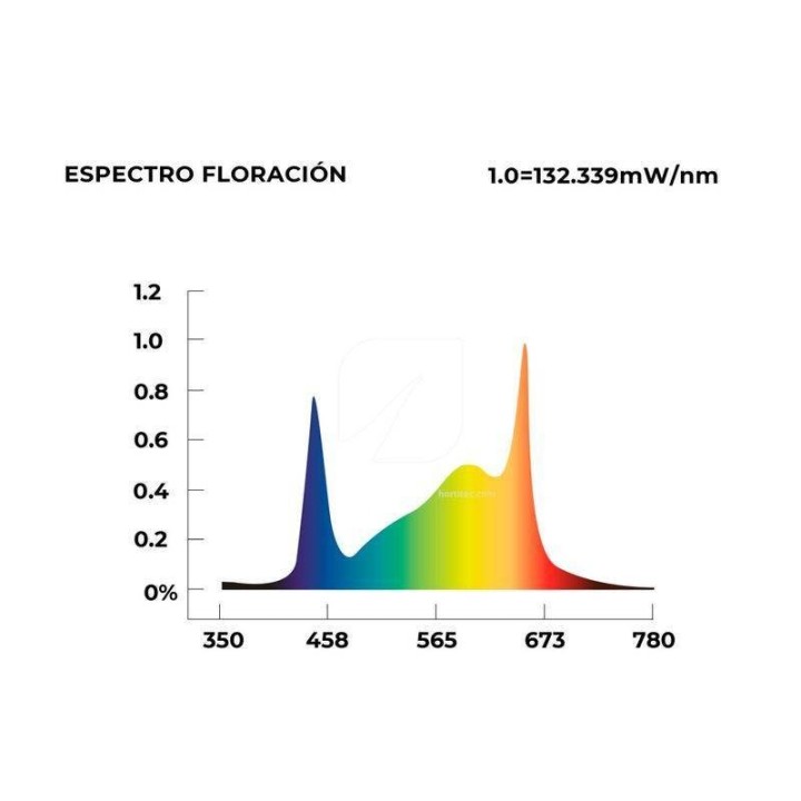 Luminaria LED Aura de Solux