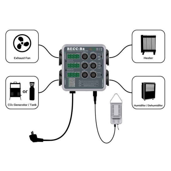 CONTROLADOR DIGITAL DE CLIMA PRO-LEAF (BECC-B2) de Pro-Leaf