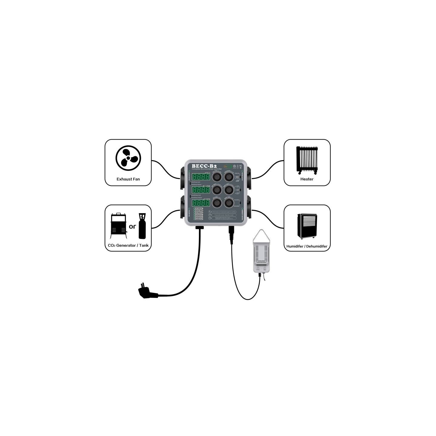 CONTROLADOR DIGITAL DE CLIMA PRO-LEAF (BECC-B2) de Pro-Leaf